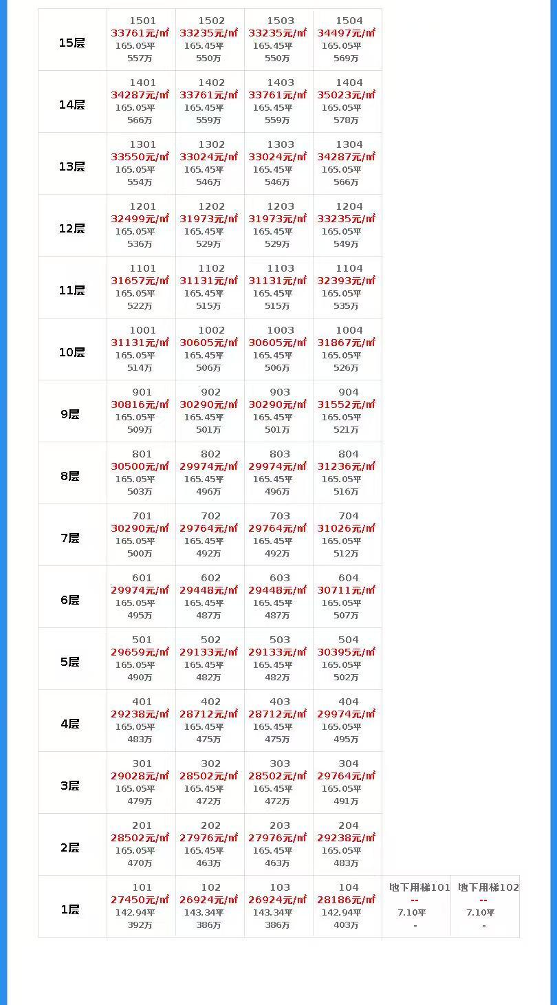 合肥新房的价格，这个是高新区金茂的。我之前说合肥的房价其实跟上海很多地方差不多，