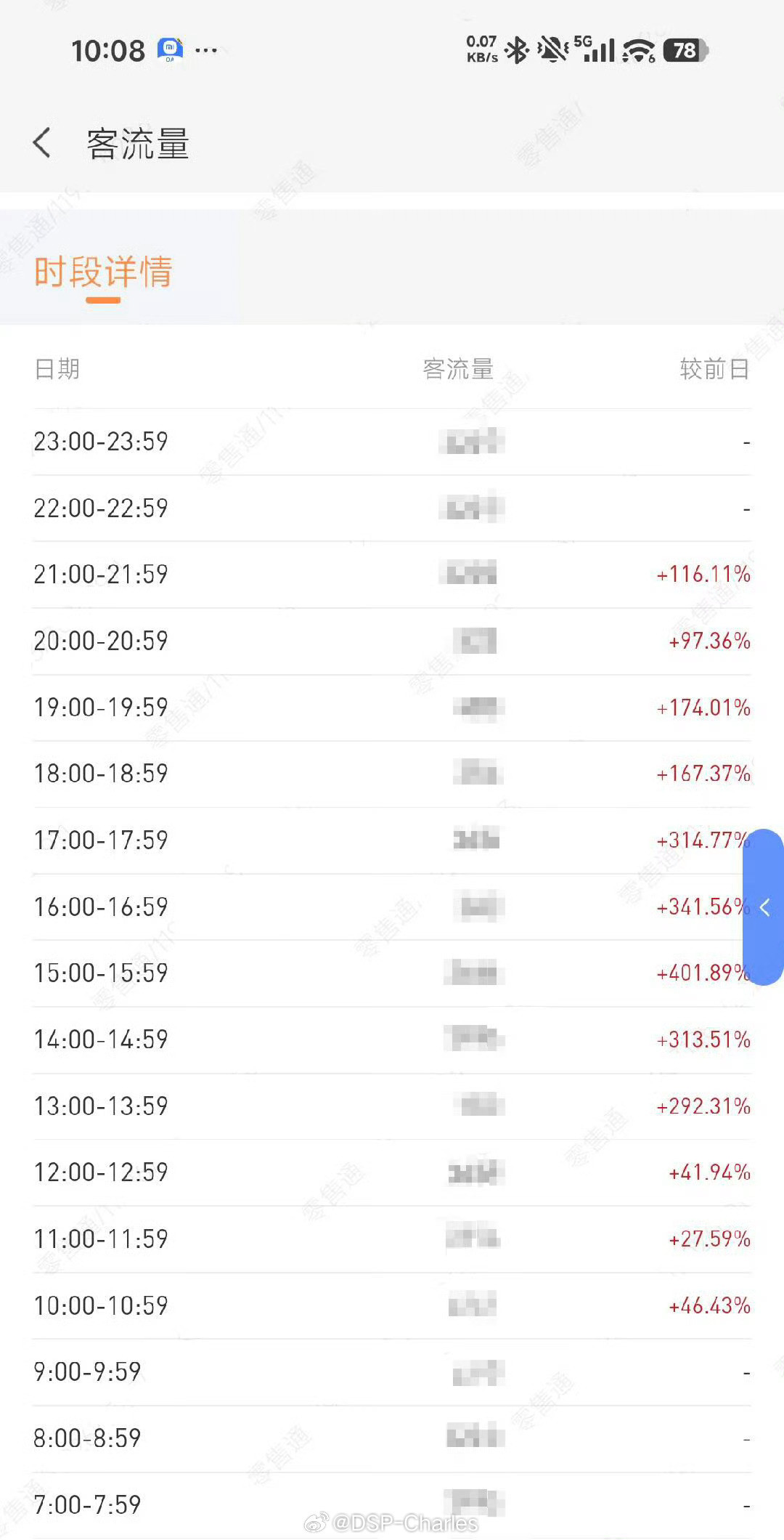 周末开始发力了，小米澎程这种家用型的SUV就需要整体决策。这两天我刷到一些视频，小朋友们上车以后就不