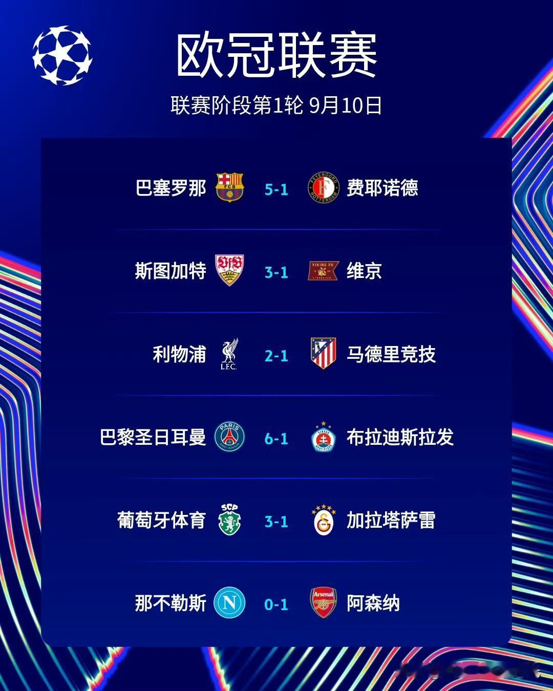 球队未有胜绩欧冠欧冠首轮第二比赛日战报：几家欢喜几家愁本轮多场对决同时
