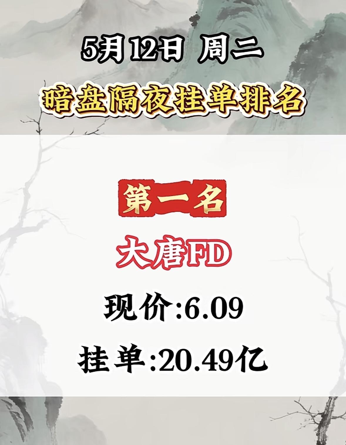 5月12日周二暗盘隔夜挂单排行榜揭晓5月12日暗盘隔夜挂单里，通富微电排名第
