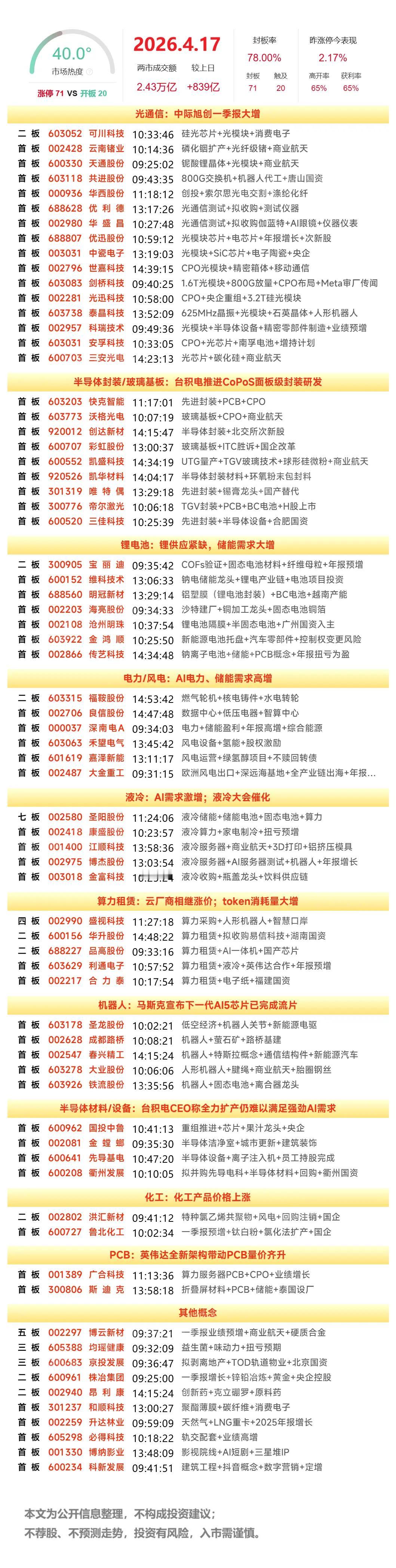 周末复盘：圣阳股份、晶科科技、利通电子、康盛股份、彩虹股份隔日走势的一些看法！