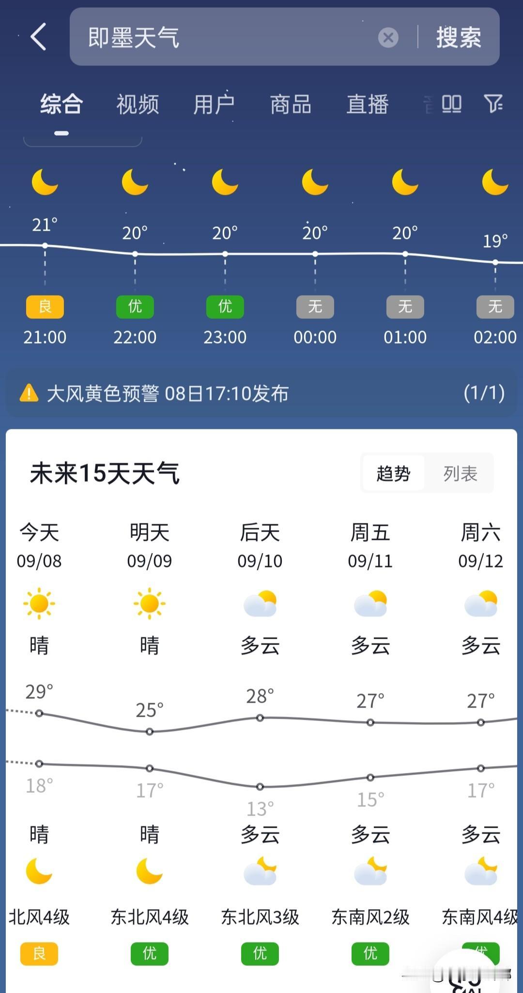 一秒入秋，入深秋啊！大即墨最近这两天真是风凉干干了！风凉干了了！看预报，