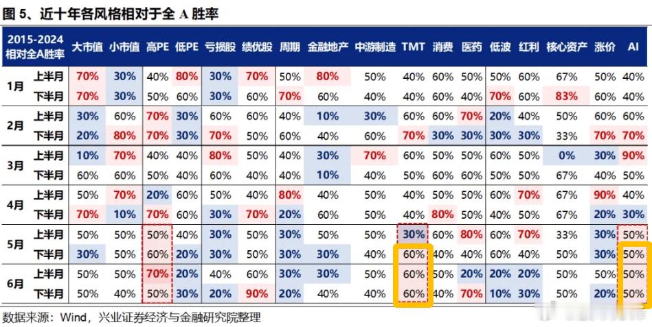 【复盘】今天盘面两大信号值得关注：1、量能跌破万亿。这是今年第五次，参考上前四次