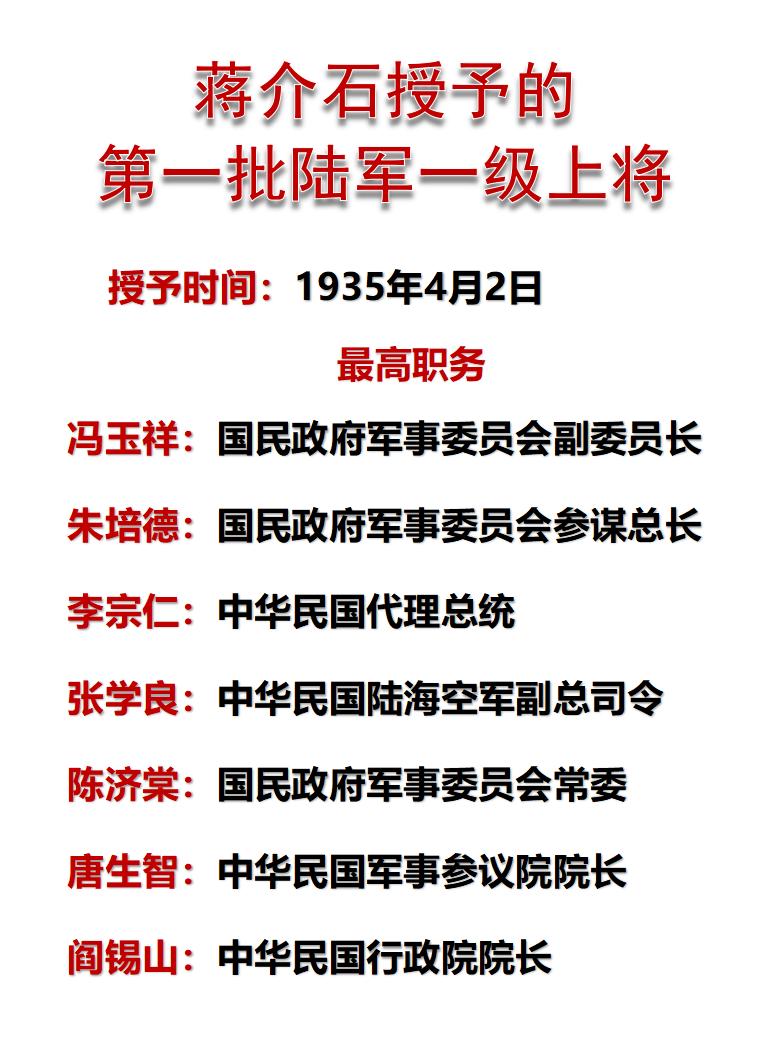 蒋介石授予的第一批陆军一级上将有几人？答案：8人。1935年4月2日，国军授