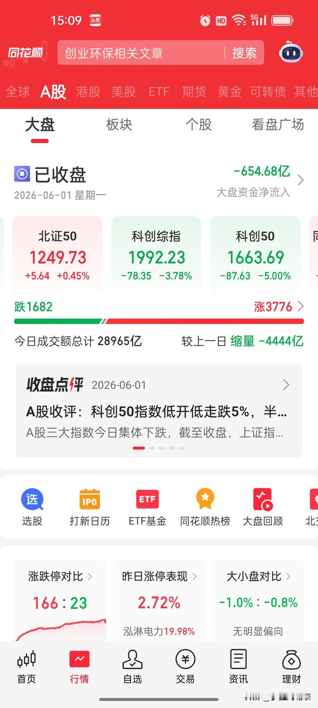 科创50连续暴跌5%！半导体崩盘，煤炭养鸡逆势大涨——风格切换确认今天收盘，