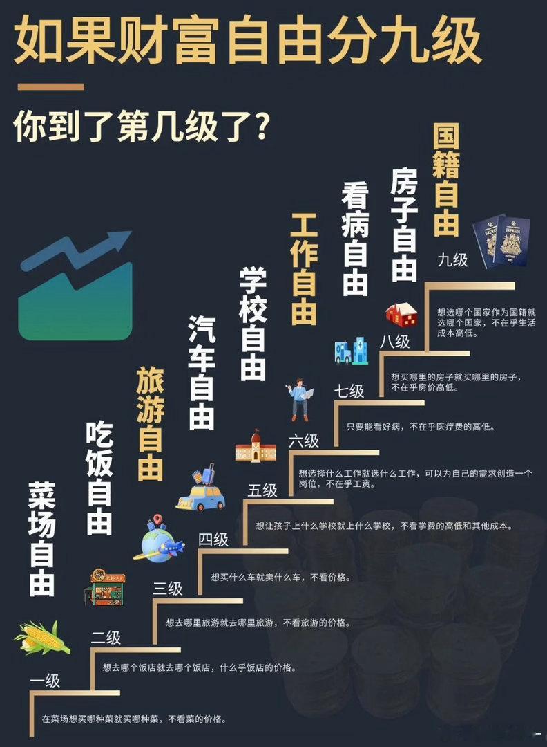 级别只是标签，心安才是最高级的自由。​​​