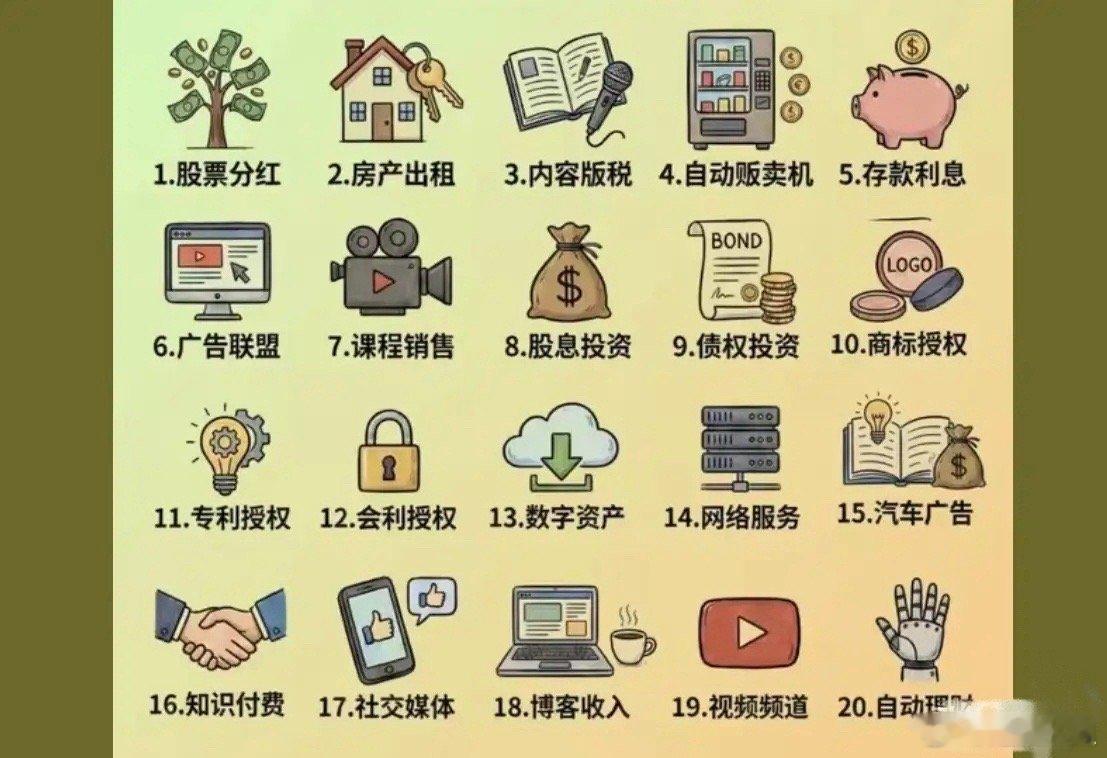 人有三大筹码：时间、认知、财富。时间+认知，能换财富，投资市场就是靠这两样变现的