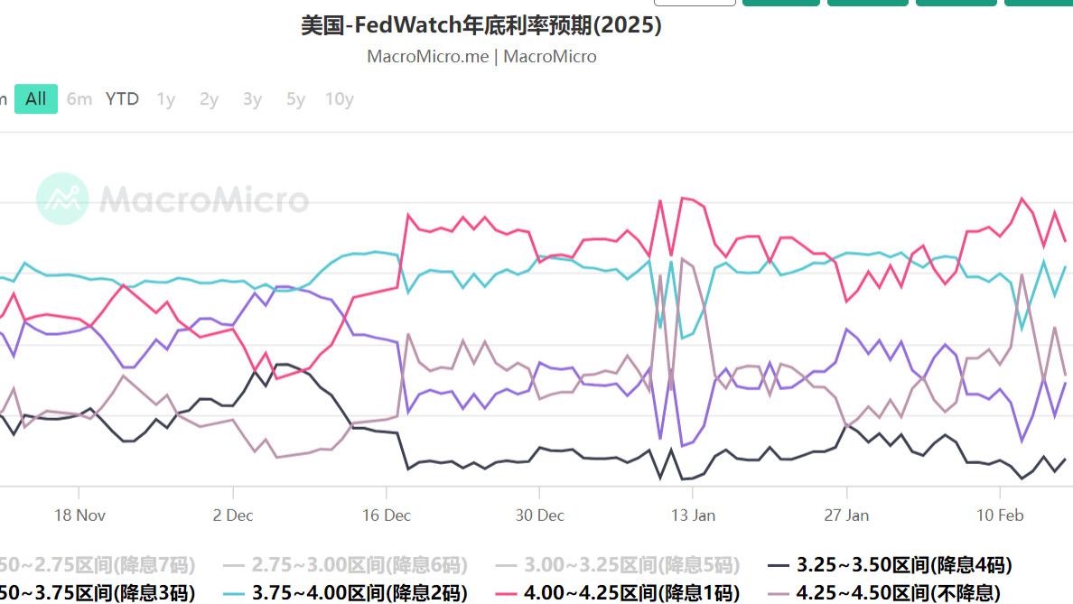 黄金回落触及关键支撑,日内注意短线反弹