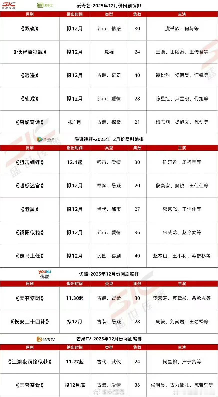 🥝、🐧、👖、🥑12月预排大剧↓虞书欣、何与《双轨》王骁、田曦薇《低智商犯