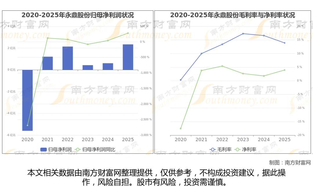 光纤+光通信8大核心龙头梳理核心事件：AI算力驱动高速光模块、光纤光缆需求