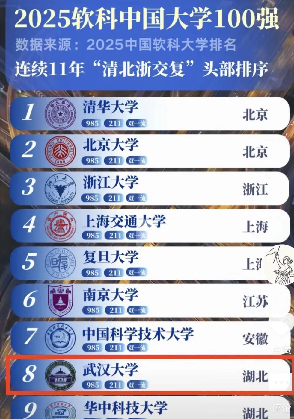 #头号创作者激励计划#在世界四大大学排行榜和中国两大大学排行榜中，武汉大学都排进