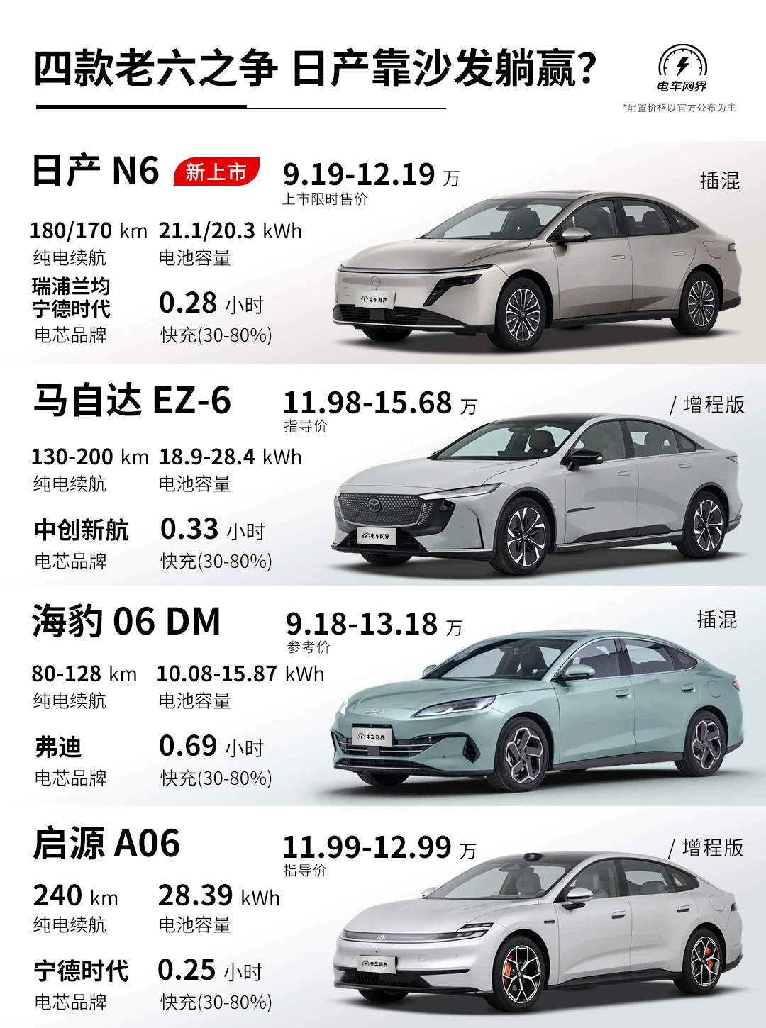 比预售降1.8万 日产N6不用推沟里了吧？