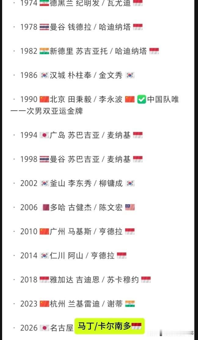 历届亚运会羽毛球男双金牌得主：这个项目绝对是中国羽毛球最弱的，迄今为止参加过14