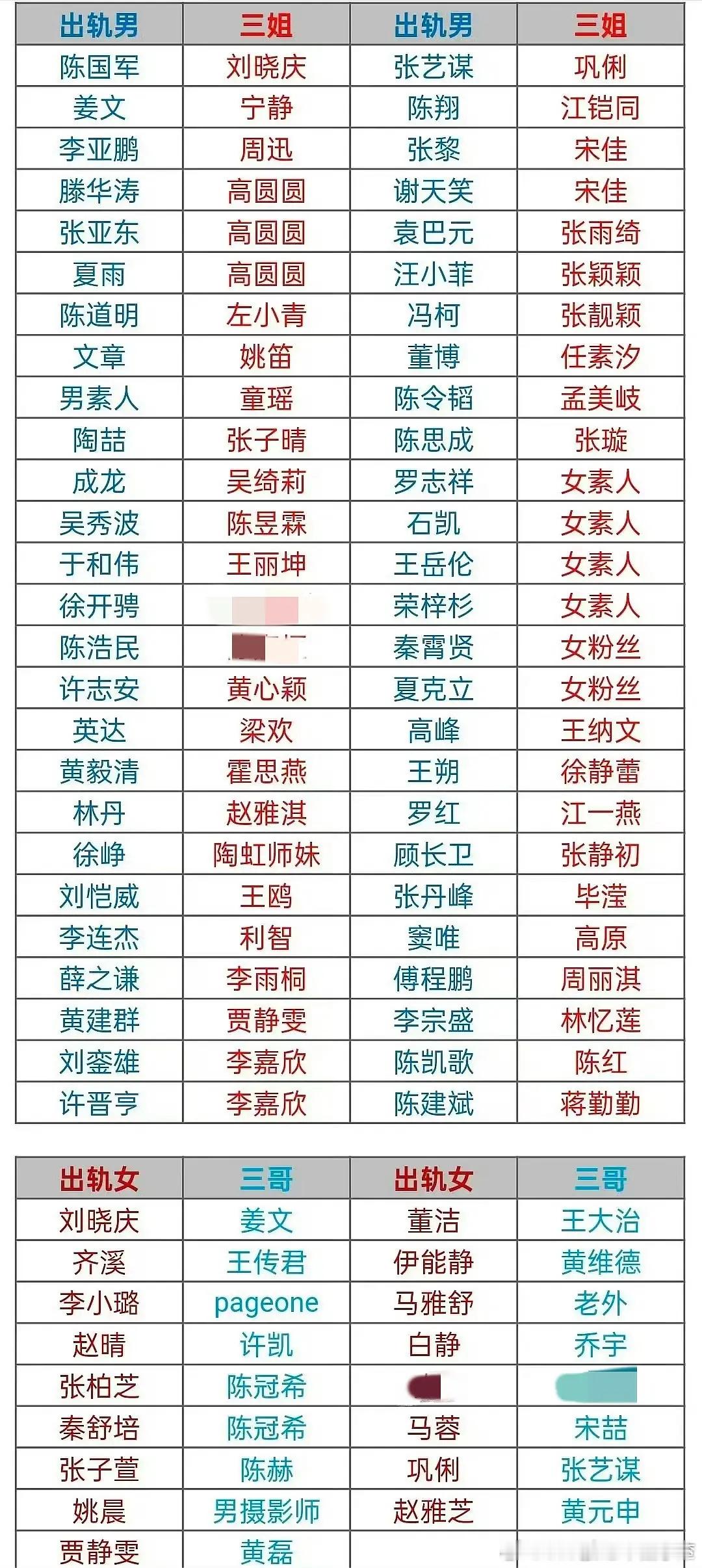 什么表都有人拉“这个拉表好多感觉有点似是而非，有些古早的我也不知道有没有锤”