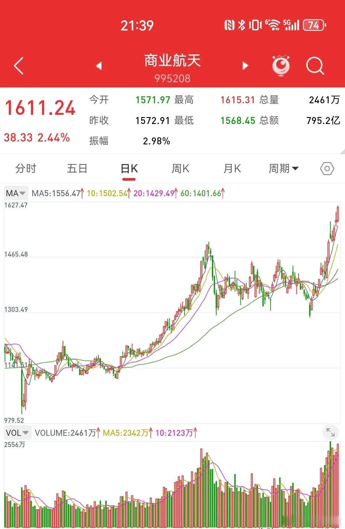 12月14日，周末利好不断，扩大内需、反内卷、高科技，是明年行情的主线。高科技排