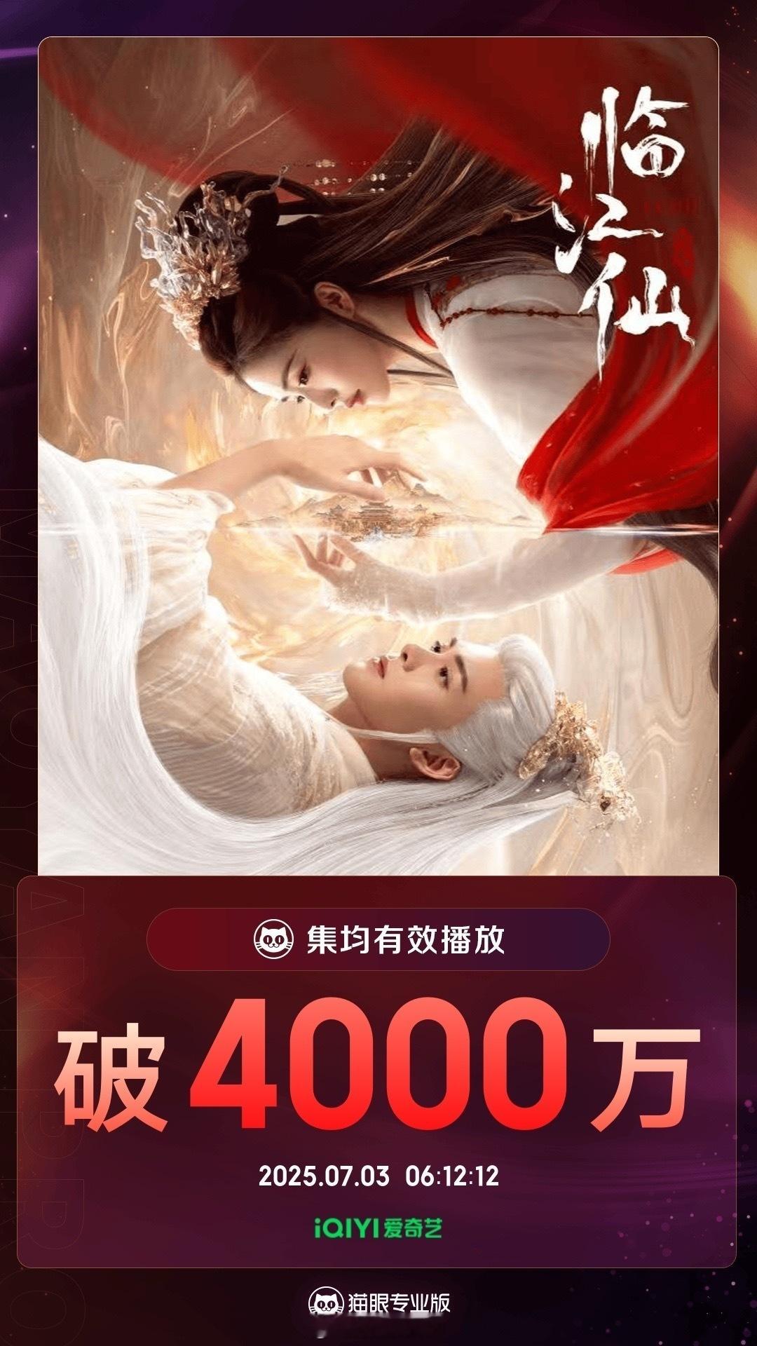 白鹿新剧临江仙集均有效播放量破4000万了！真的太棒了！🔥​​​