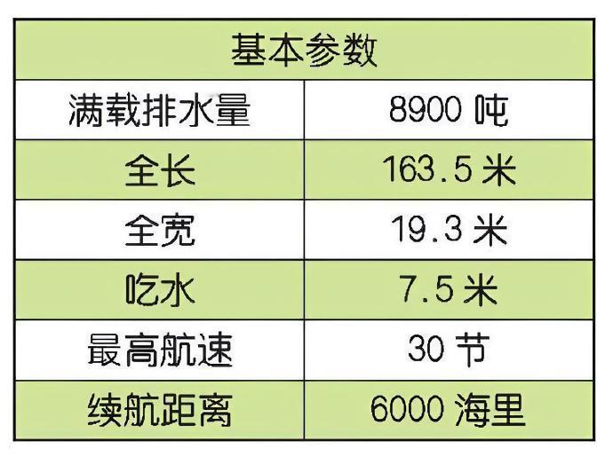 #每天认识一件兵器#俄罗斯“无畏Ⅱ”级驱逐舰“无畏Ⅱ”（UdaloyⅡ）级驱逐舰是苏联解体前开建的最