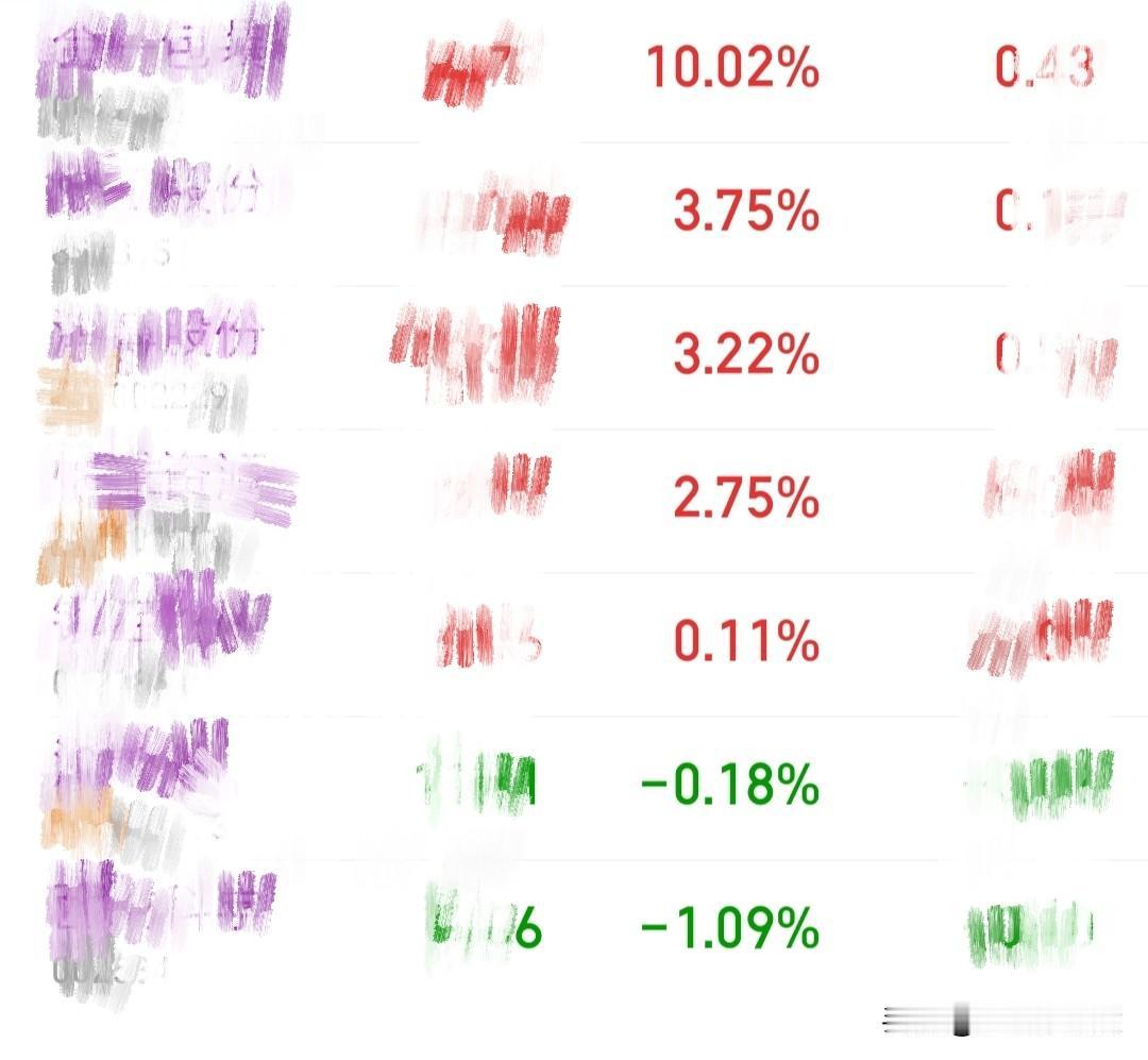 我一股未卖，我要格局，我要坚持到尾盘，就看量化怎么来恶心我了！今天情绪又止跌
