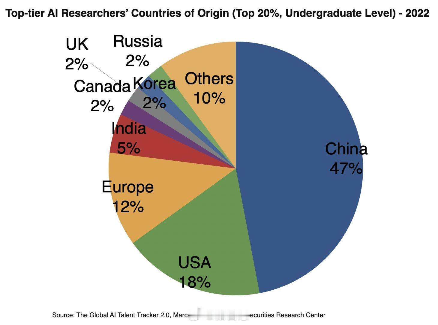 DeepSeek的出现并不令人意外。事实上，就在2022年，一项研究发现，