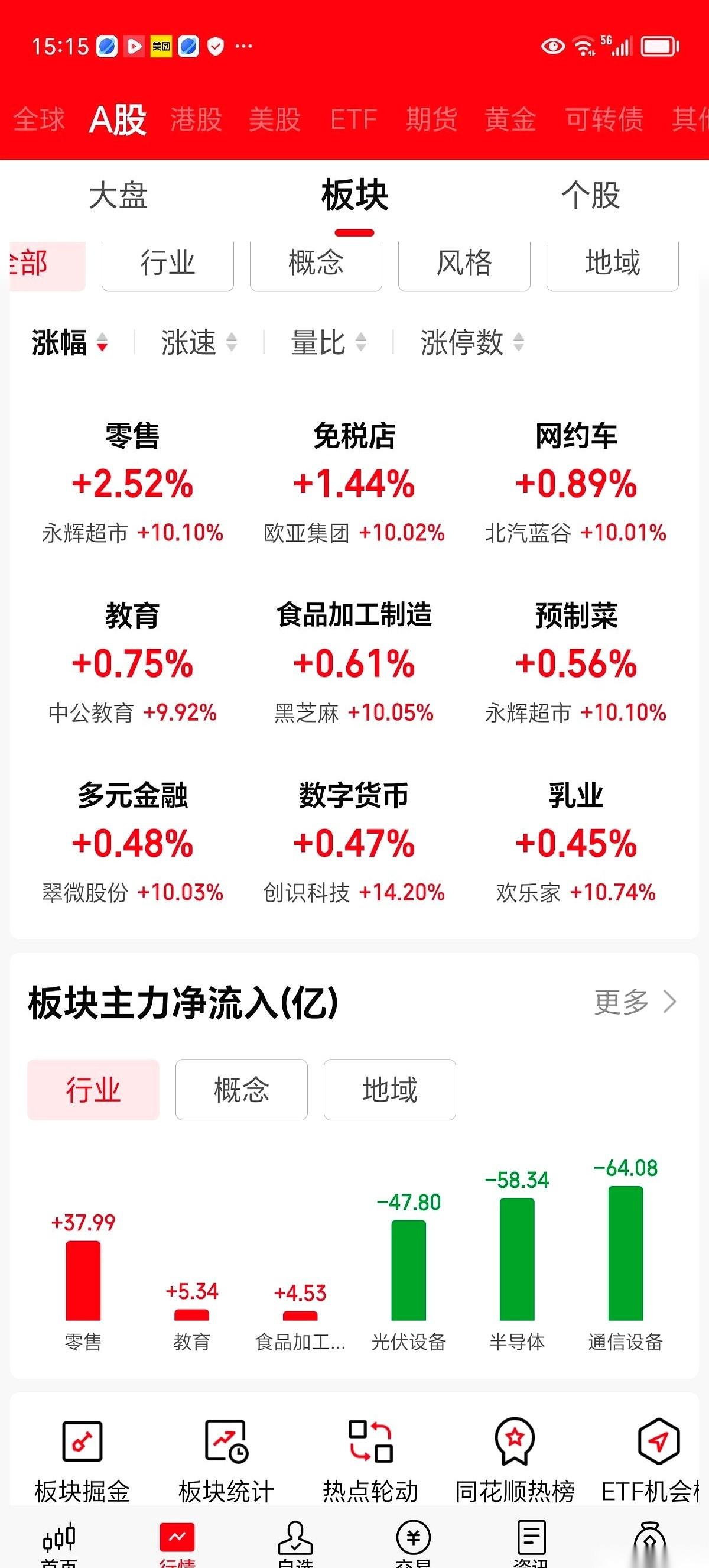 一天跑了一千多个亿。对，你没看错，就今天，一千多个亿，真金白银，说没就没了。