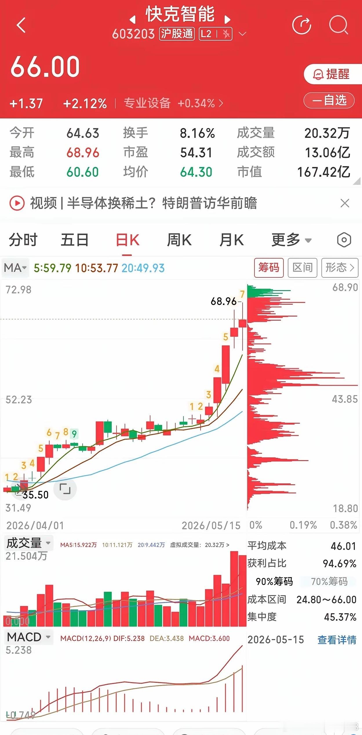 集齐半导体+CPO+液冷+PCB！快克智能多重主线共振，能否开启主升？一、核心竞