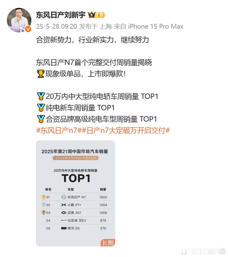 日产也发周销量了刚刚，发微博公布，东风日产N7首个完整交付周销量，日产N7看来
