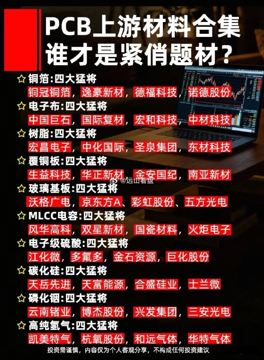 十大PCB上游紧缺材料赛道，算力硬件核心原料龙头全梳理！AI服务器、高速光模块持