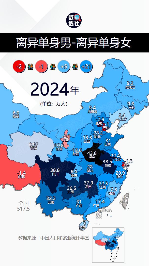 离婚后男的无人接盘，女的却很快被抢空？全国各省离异单身男减去离异单身女数量分布图