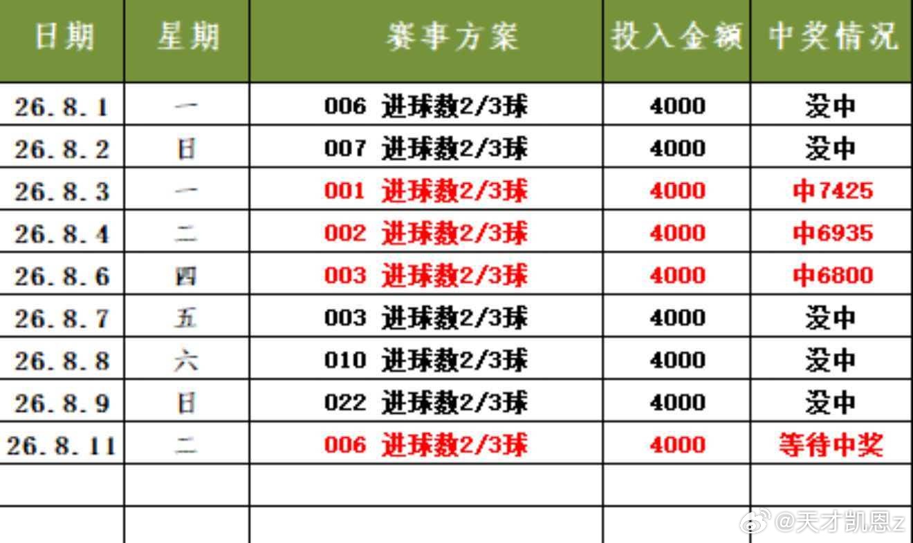 双平今晚翻红，进球三黑今晚必须要红回来，单关今晚冲三红