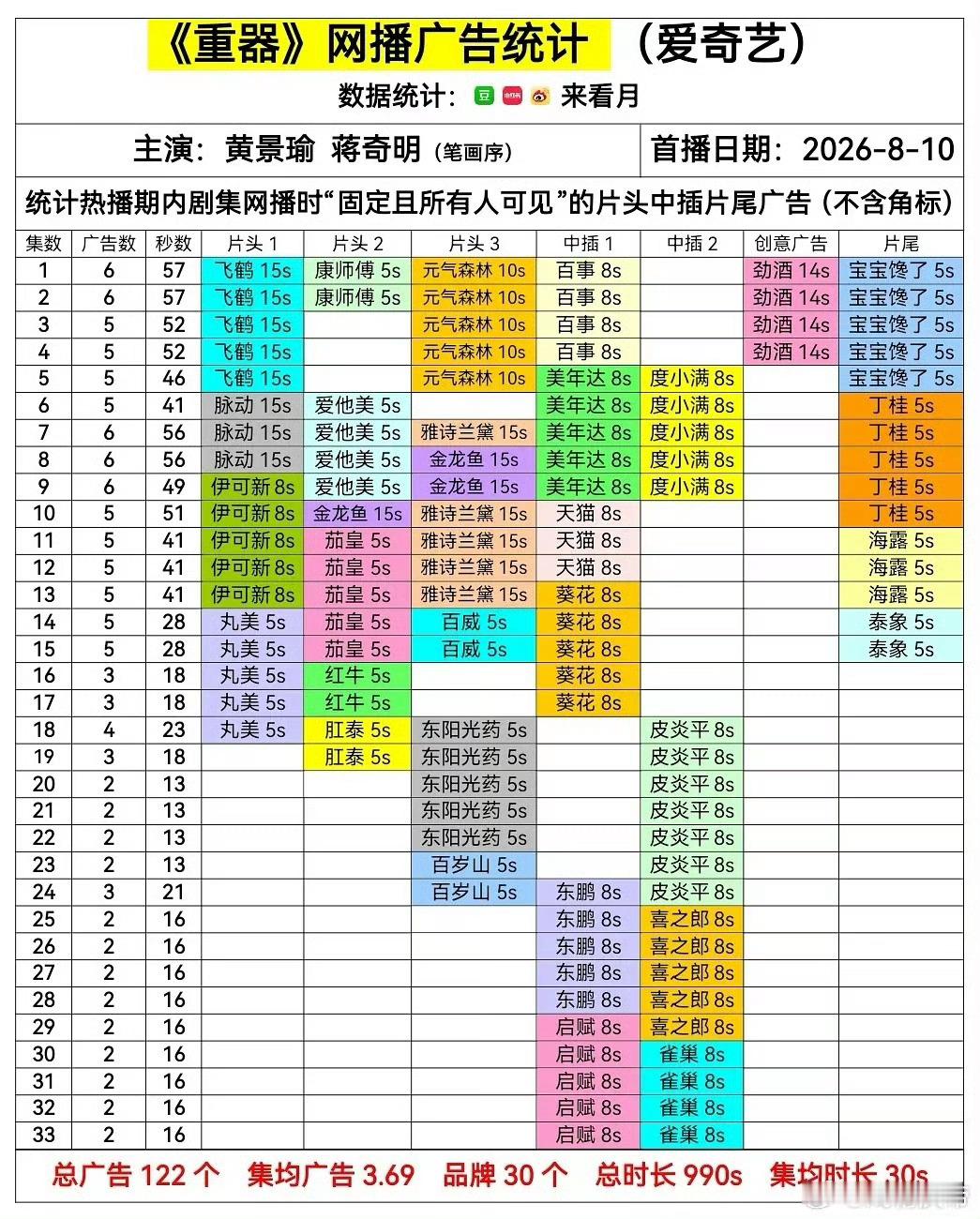 黄景瑜黄景瑜重器黄景瑜陈一众黄景瑜任务完成了