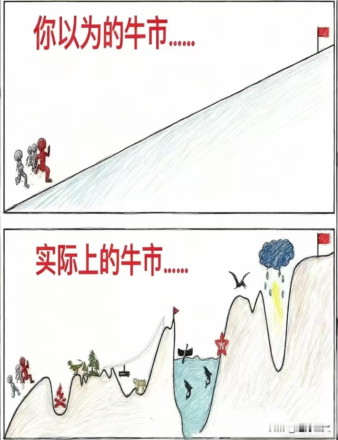 怎么选股？选股很难，市场股票数量那么多，难到不知道怎么选？选股又很简单，