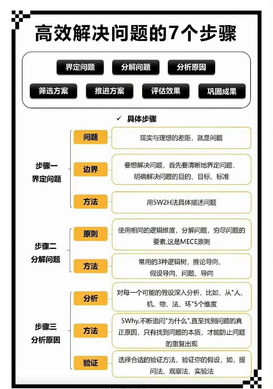 职场中解决问题的7个步骤​​​