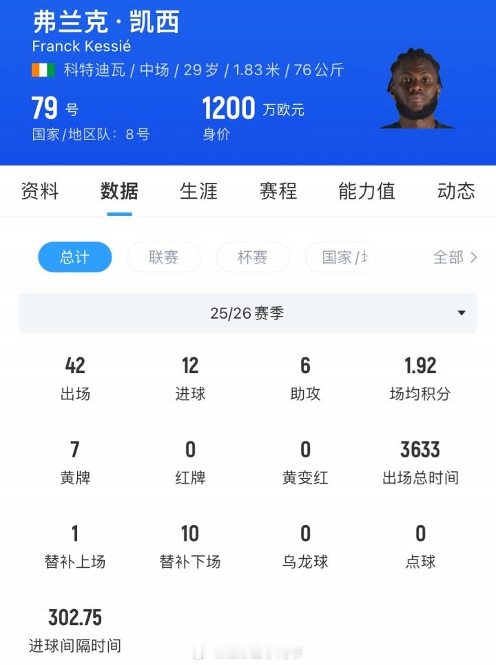 重返五大联赛！官方：29岁科特迪瓦中场凯西自由身回归亚特兰大官方消息，29岁科