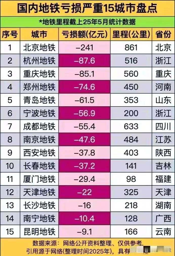 这么多城市地铁亏损！人挤人的北京，杭州地铁居然也大幅亏损，高峰期可是连站脚的地方