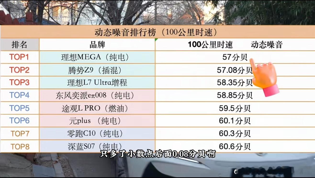 懂车帝测评噪音，迈巴赫不如20-30万的电车，真的有可能是真的，之前，我们用相同