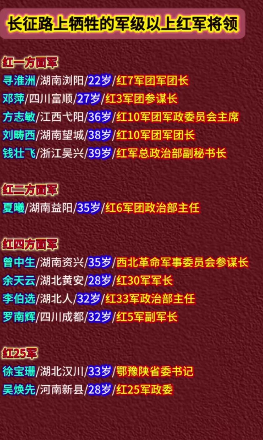 长征路上牺牲的军级以上红军将领一览表1934年10月，中央红军开始
