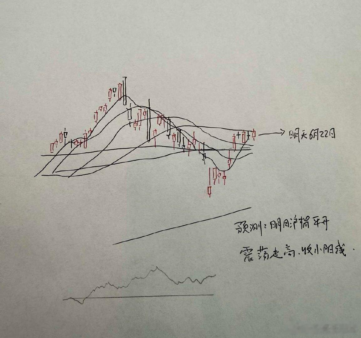 明天A股怎么走？到底是涨是跌？我做了一个大胆的预判为什么这么预判？三个具体理由：
