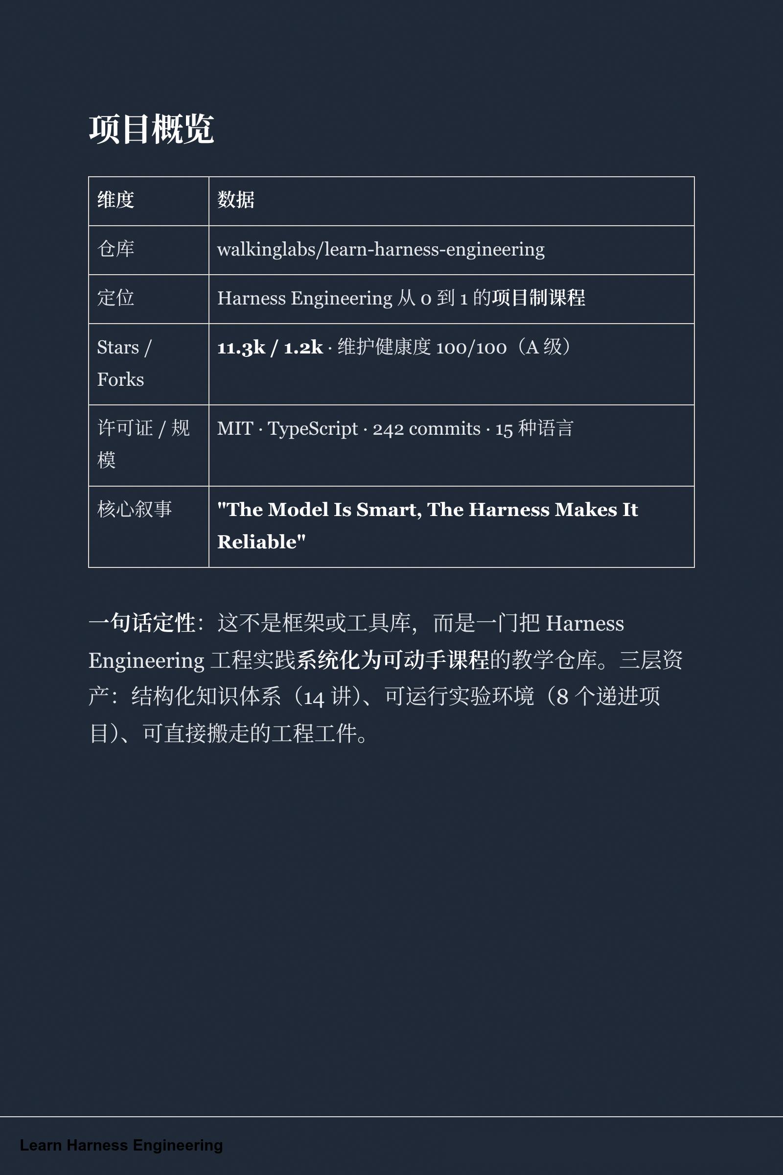手把手入门Harness工程。搞AI Agent的朋友，这个开源项目真...