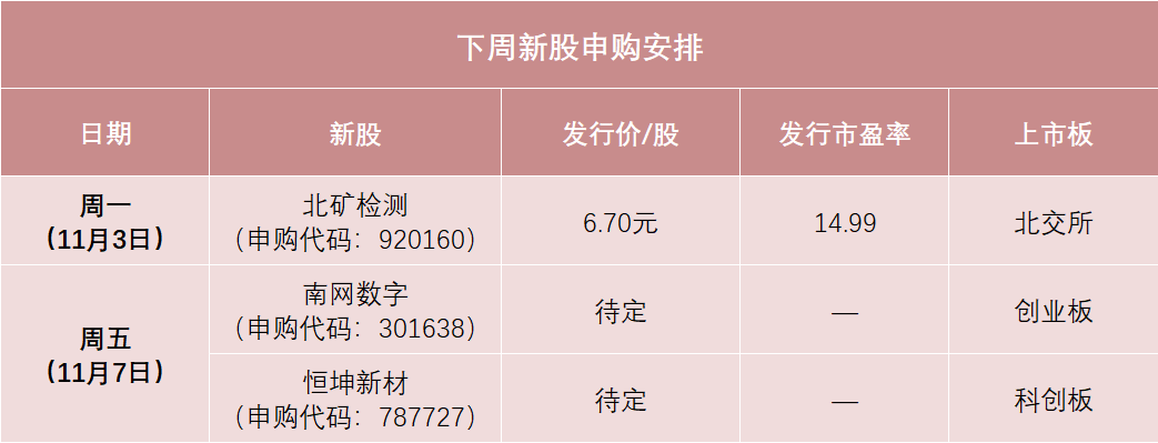 “高中签率”新股, 来了