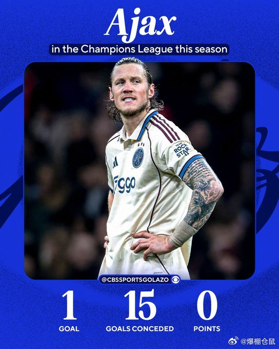 【本赛季欧冠唯一0分球队】欧冠联赛阶段第5轮比赛，阿贾克斯0比2不敌本菲卡，本