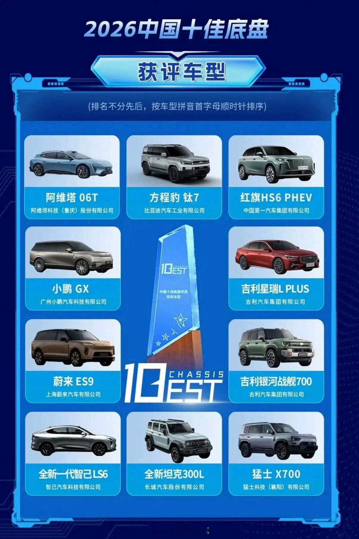 十佳底盘，吉利占两席[并不简单]​​​