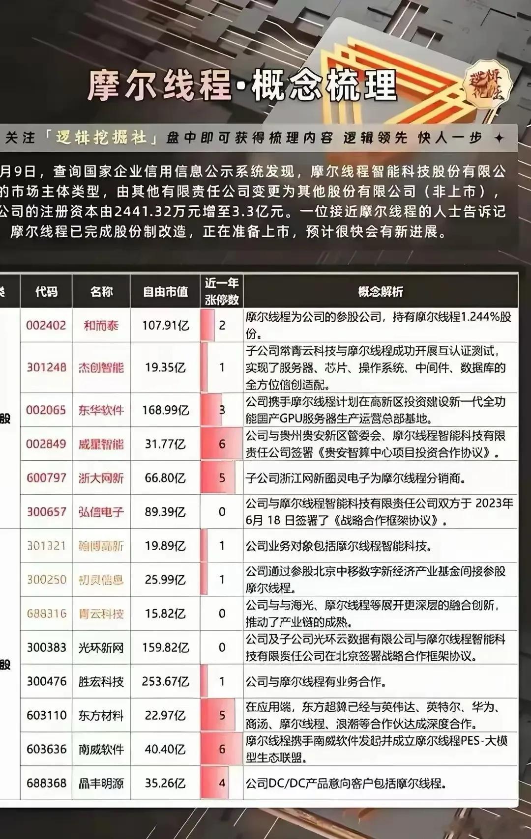 英伟达的强大对手即将上市摩尔线程