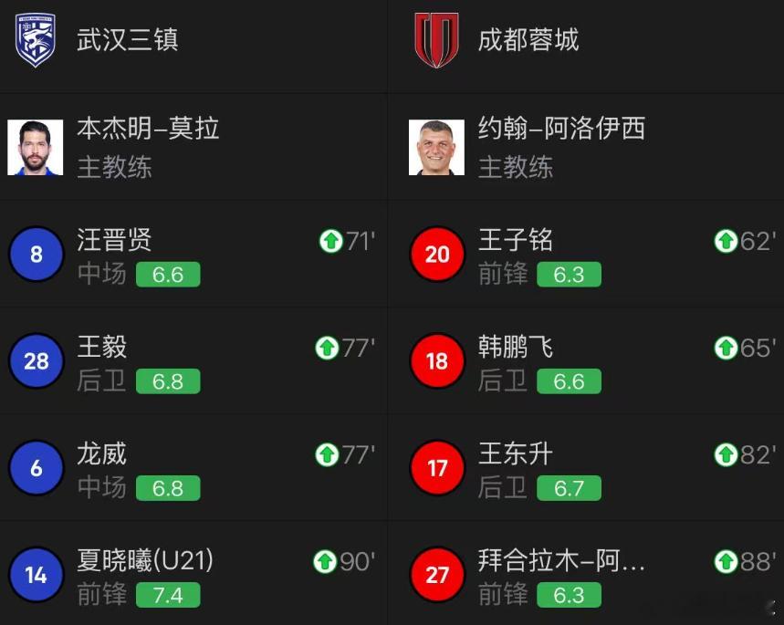 中超联赛“腿震荡”也开始滥用了，足协再不想办法，就要泛滥了……之前的中甲、中乙滥