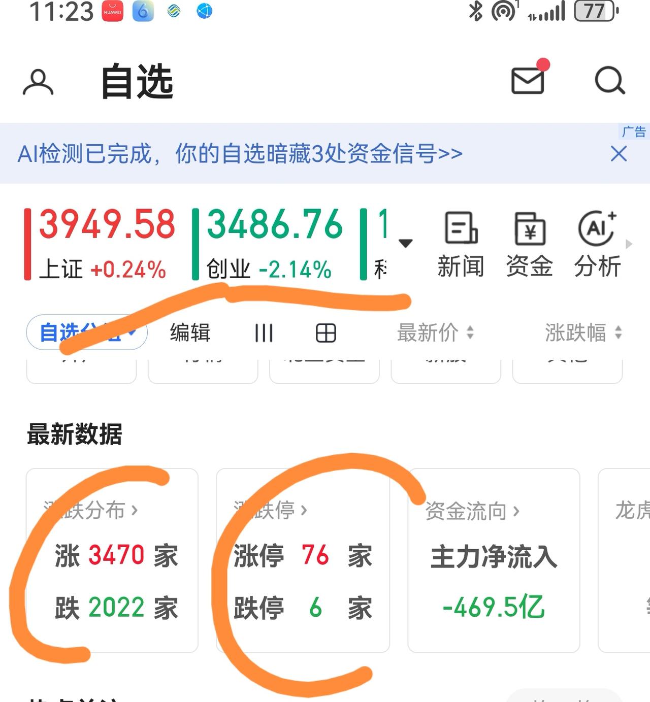 老手说股：（1）家人们，上午走得差不多了，讲几句。今天大盘小幅高开，留下了3