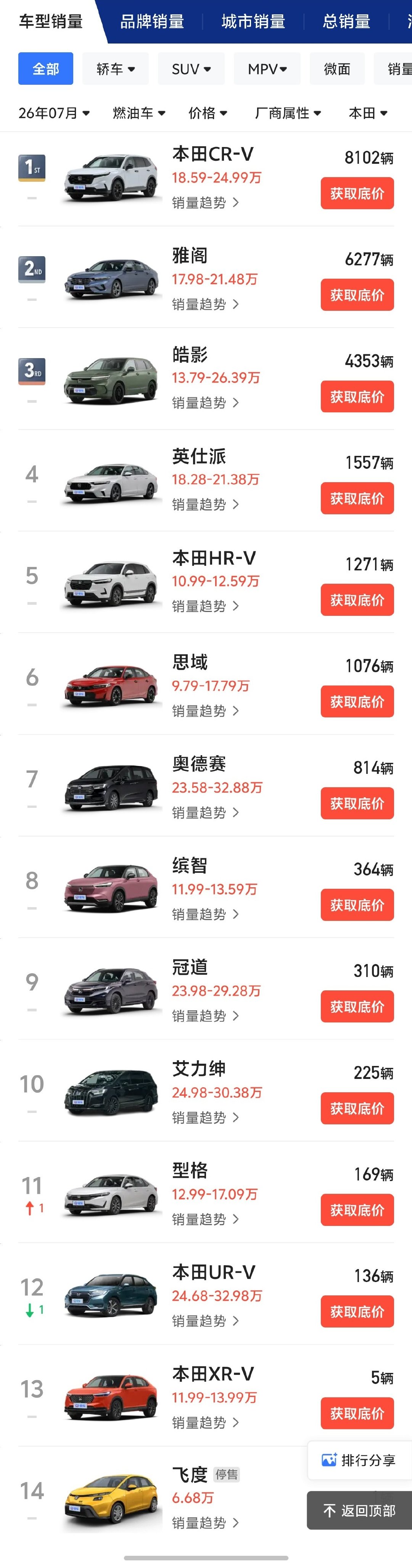 本田中国在2027年之后不再投放燃油车大家觉得还会有机会吗？#汽场全开##大v聊车##新能源汽车﻿#