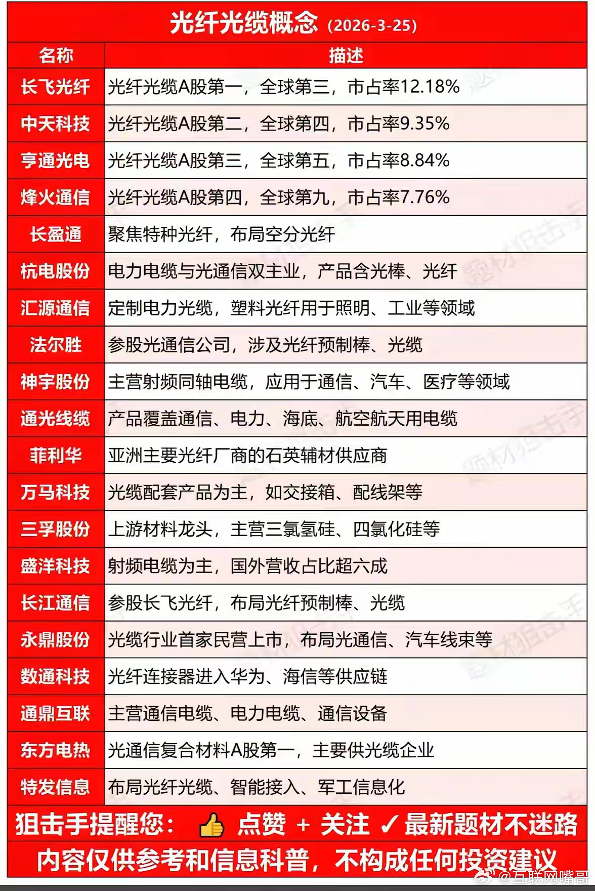 AI引爆光纤光缆超级周期：供需失衡下的黄金赛道2026年，光纤光缆行业正迎来前所