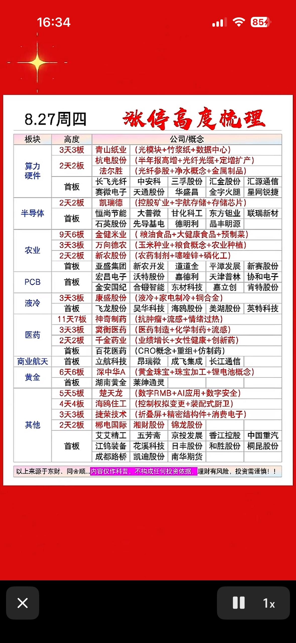 8月27日涨停高度梯队，股市行情表，涨停板块一览。8月27日的股市行情还挺有