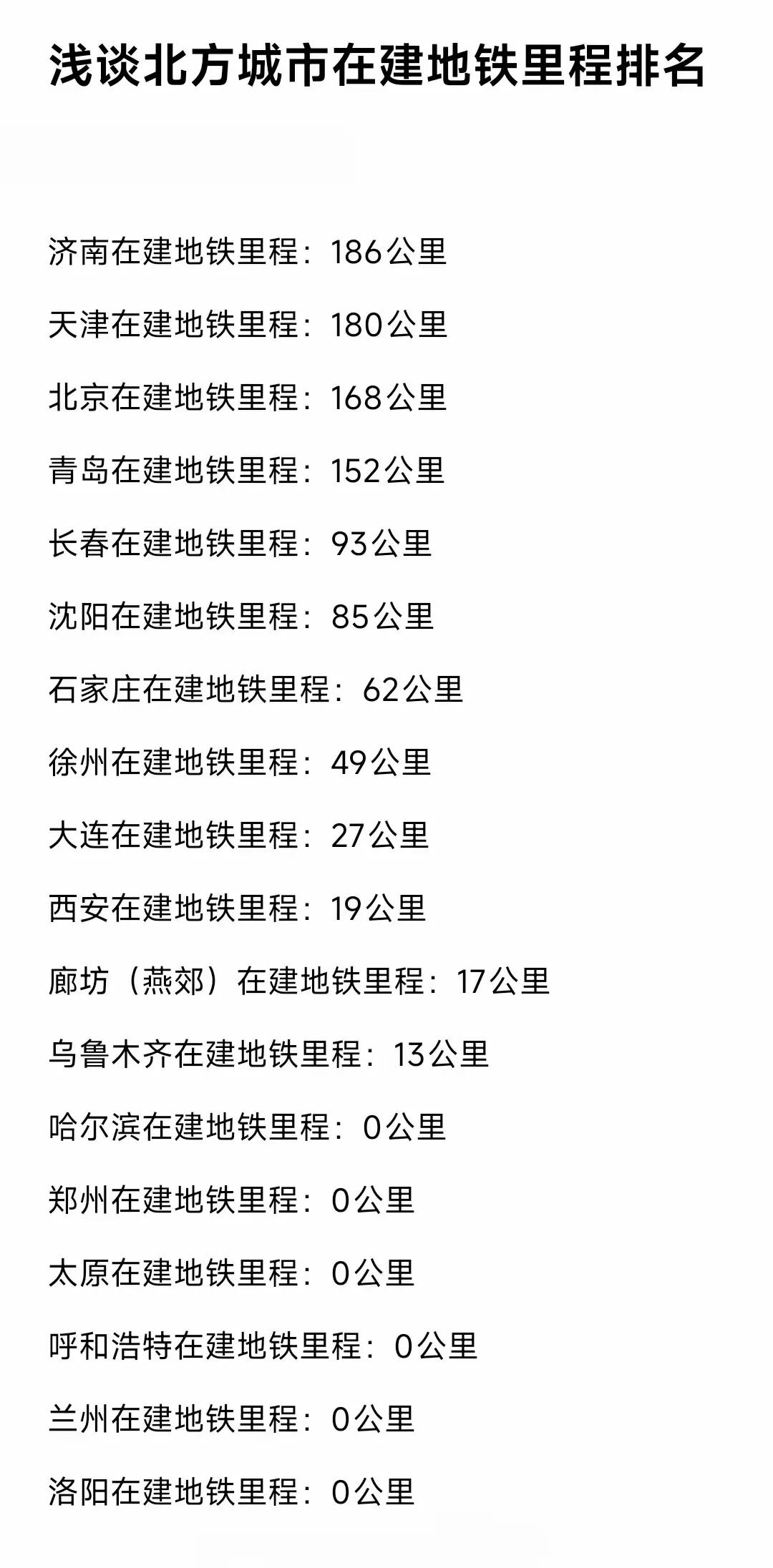 长春在建地铁里程在东北首屈一指。不得不说，长春这几年的基建和文旅发展的有声有