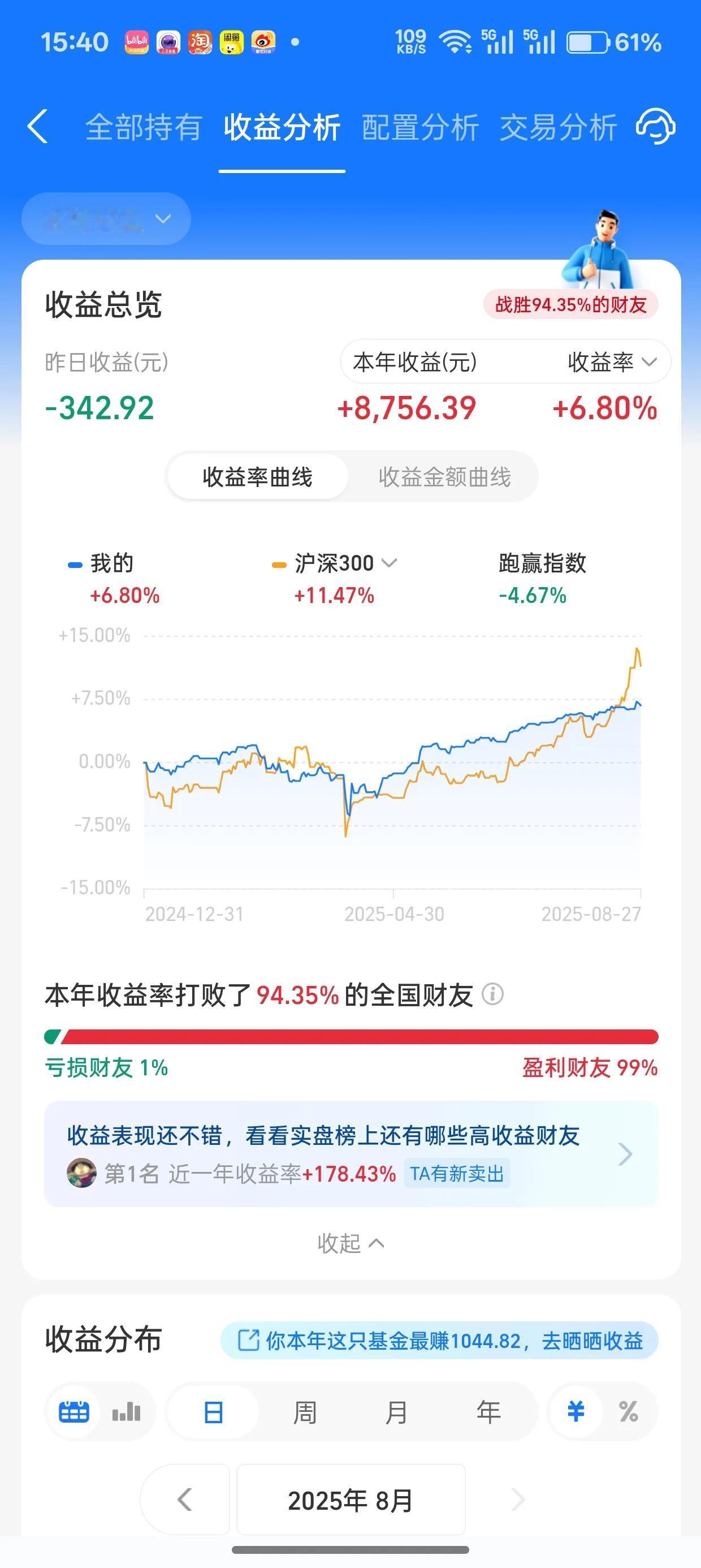 今年没跑赢指数，为数不多的股2万多块钱，今天减半，保住收益和筹码，现在其它行业赚