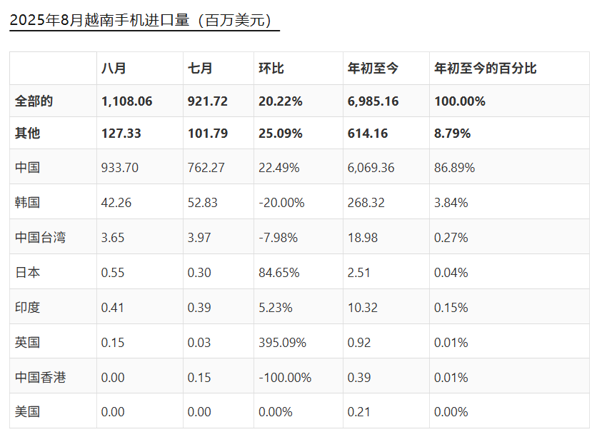 未来五年GDP年均增长10%，中国企业能否搭上越南版“大跃进”的顺风车？